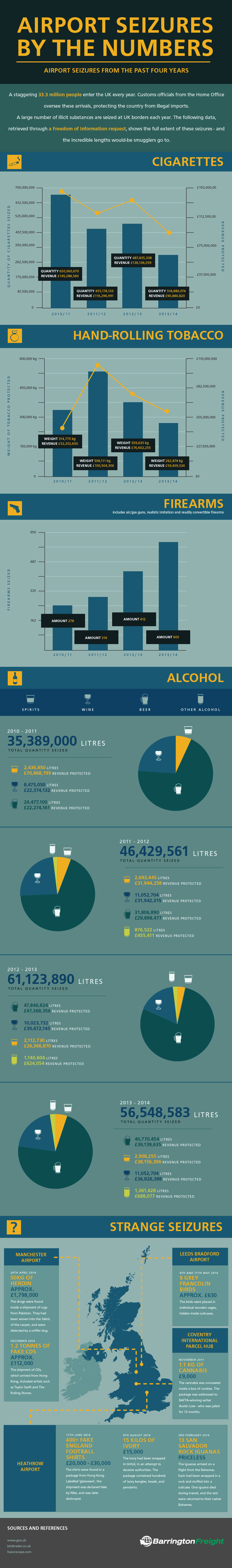 bf_airportseizures_final